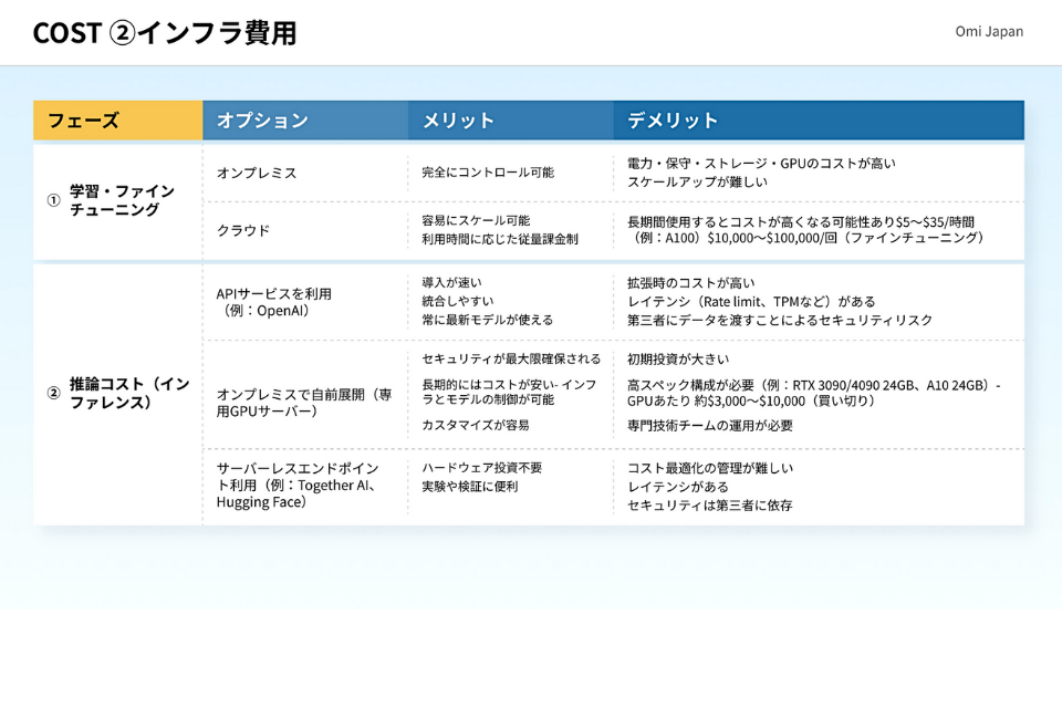 infrastructure-cost-ai-agent